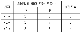 문제 이미지