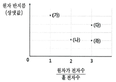 문제 이미지