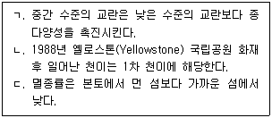 문제 이미지