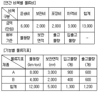 문제 이미지