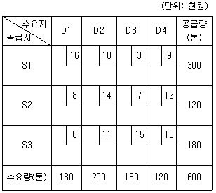문제 이미지