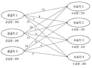 문제 이미지