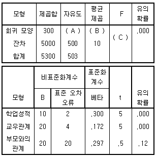 문제 이미지