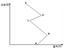 문제 이미지