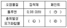 문제 이미지
