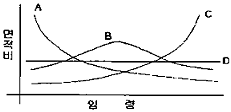 문제 이미지