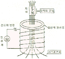 문제 이미지
