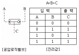 문제 이미지