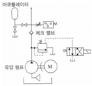 문제 이미지