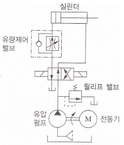 문제 이미지