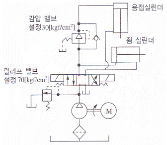 문제 이미지