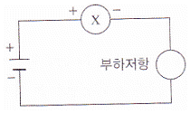 문제 이미지