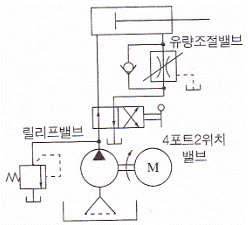 문제 이미지