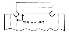 문제 이미지