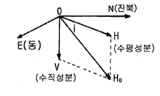 문제 이미지