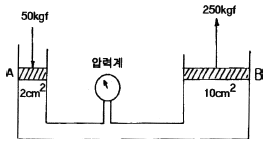 문제 이미지