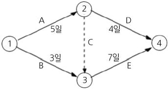 문제 이미지