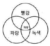 문제 이미지