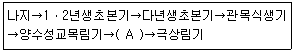 문제 이미지