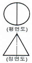 문제 이미지