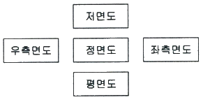 문제 이미지