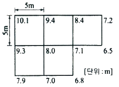 문제 이미지