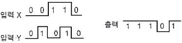 문제 이미지