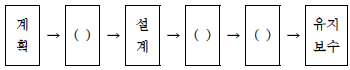 문제 이미지
