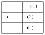 문제 이미지