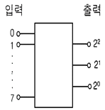 문제 이미지