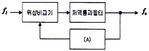문제 이미지