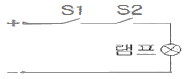문제 이미지