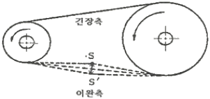 문제 이미지