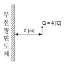 문제 이미지