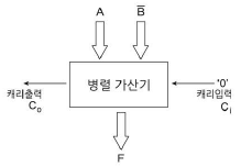 문제 이미지
