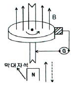 문제 이미지