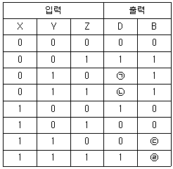 문제 이미지
