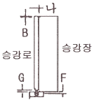 문제 이미지