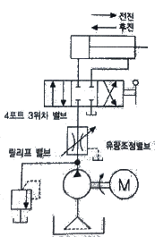 문제 이미지