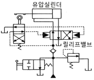 문제 이미지