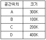 문제 이미지