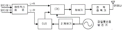 문제 이미지