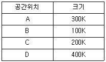 문제 이미지