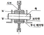 문제 이미지
