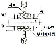 문제 이미지