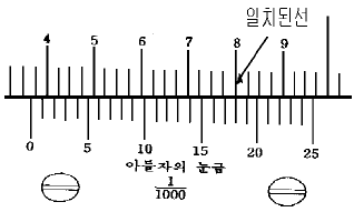 문제 이미지