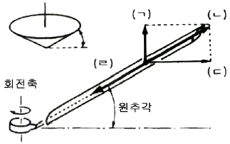 문제 이미지