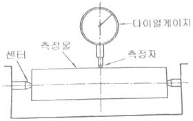 문제 이미지