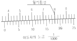 문제 이미지
