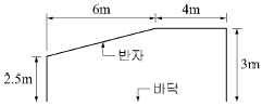 문제 이미지